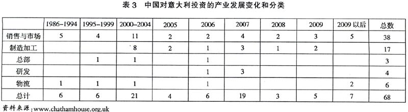 尊龙人生就是博ag旗舰厅(中国)官方网站