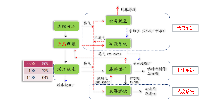 尊龙人生就是博ag旗舰厅(中国)官方网站