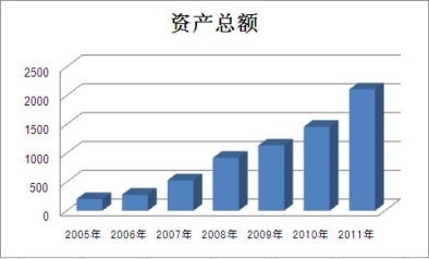 尊龙人生就是博ag旗舰厅(中国)官方网站