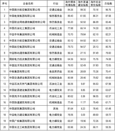 尊龙人生就是博ag旗舰厅(中国)官方网站