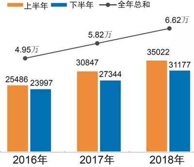 尊龙人生就是博ag旗舰厅(中国)官方网站